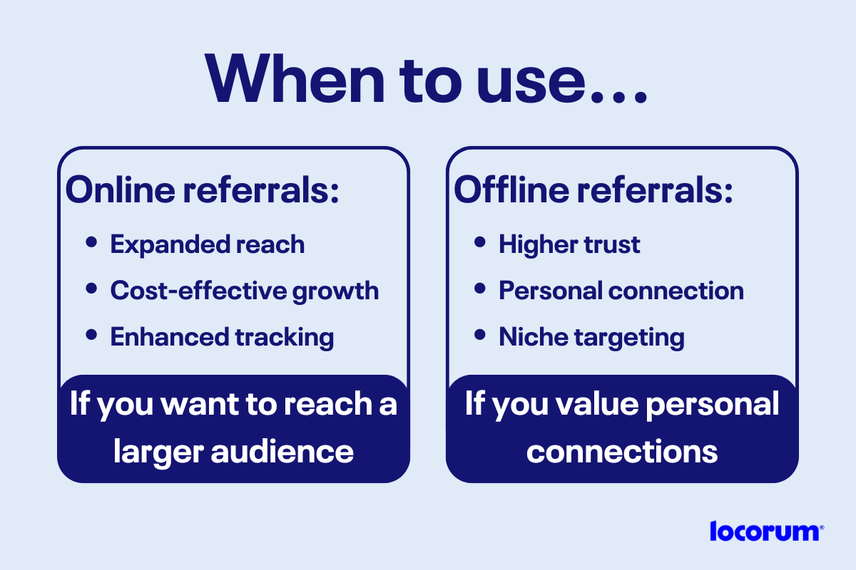 Online vs offline referrals (3)