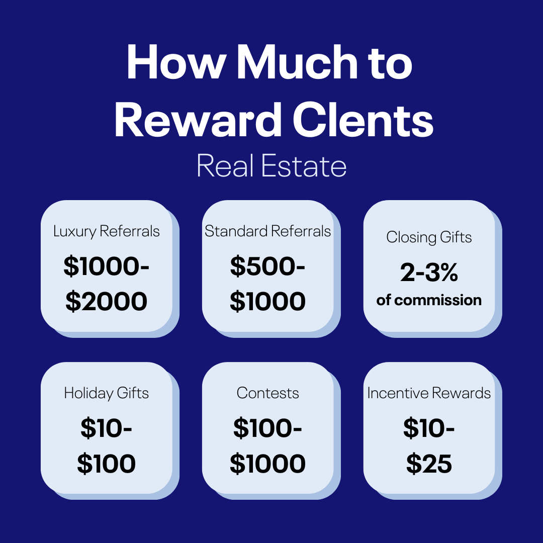 How Much to Reward Clients Real Estate (1)